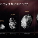 NASA 观测过最大彗星朝地球方向飞扑 但无危险[影]